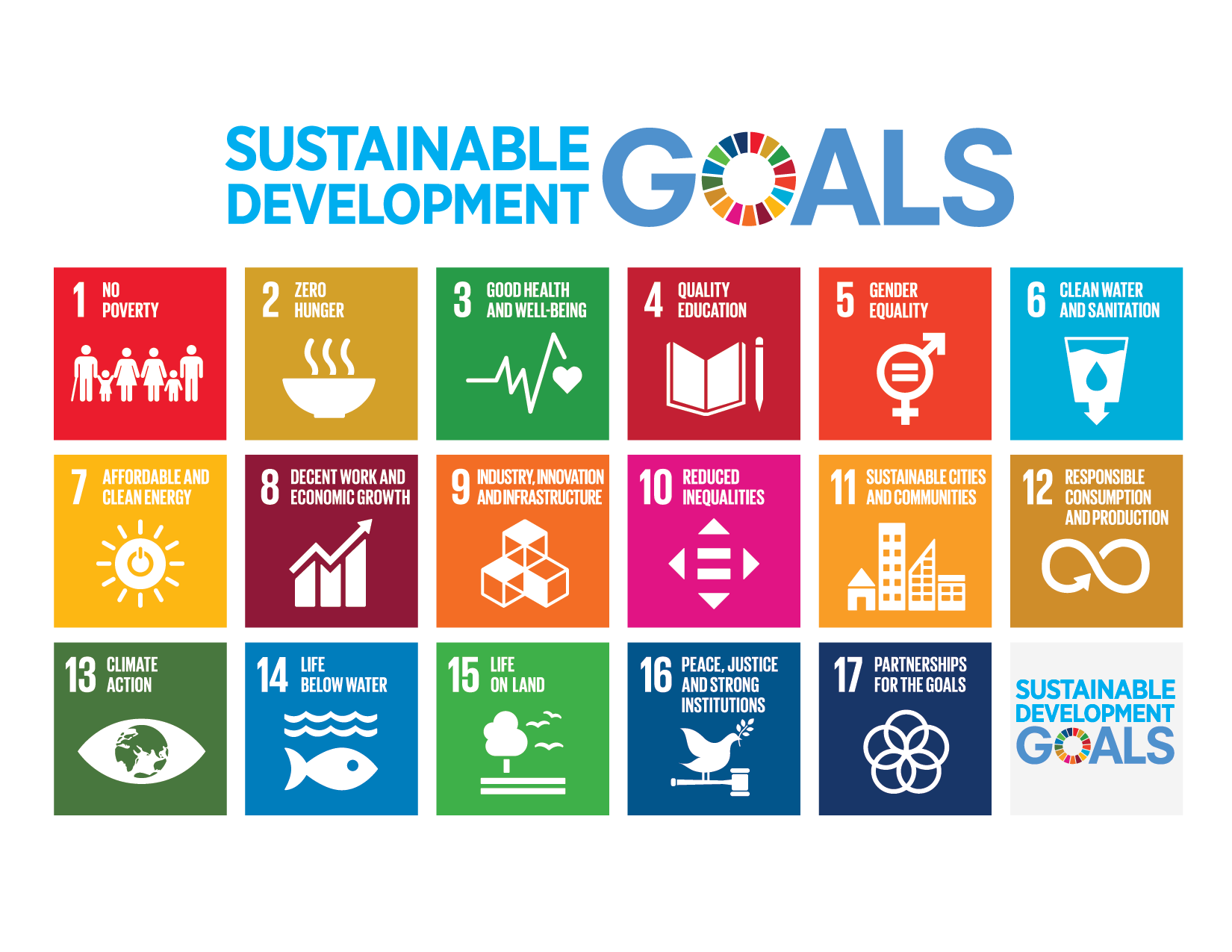 Schlau Energy's Contribution to SDGs